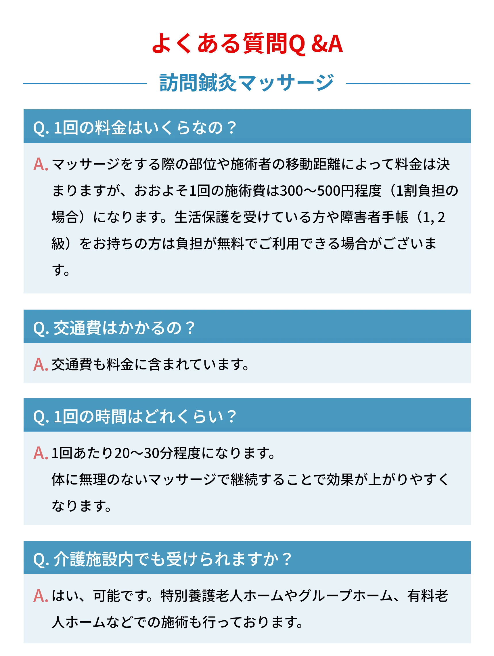 Q. 1回の料金はいくらなの?
        A. マッサージをする際の部位や施術師の動態状態からの移動距離に よって料金は決まりますが、おおよそ1回の施術費は300~500円 程度(1割負担の場合) になります。 生活保護を受けている方や障 害者手帳(1,2級) をお持ちの方は負担が無料とてご利用できる 場合がございます。
        Q. 交通費はかかるの?
        A. 交通費も料金に含まれていますので一切必要ありません。
        Q. 1回の時間はどれくらい?
        A. 1回あたり20~30分程度になります。
        体に無理のないマッサージで継続することで効果が上がりやすく
        なります。
        Q. 週に何回くらい受けるのがいいの?
        A. せっかく質問人はあると思いますが、ほとんどの方がリハビリの やり方やベースを探すために週に2~3回程度から始めることをお 勧めしています。 (いきなり週に5回や6回など回数を増やすと マッサージ師もびったり訪問したりリハビリを強調してやらない など依存が強くなる傾向がありますので・・・)
        Q. 短期も対応も一緒に受けられるの?
        A. はい、可能です。 慢性的な肩甲や背中や足がおる場合は自慢健保 険機関内で慢性を受けられる場合もあります。 もちろん、長期で の施術にも対応しておりますのでお気軽にご相談ください。
        Q. 介護施設内でも受けられますか?
        A. はい、可能です。 特別養護老人ホームやグループホーム、 有料老
        人ホームなどでの施術も行っております。