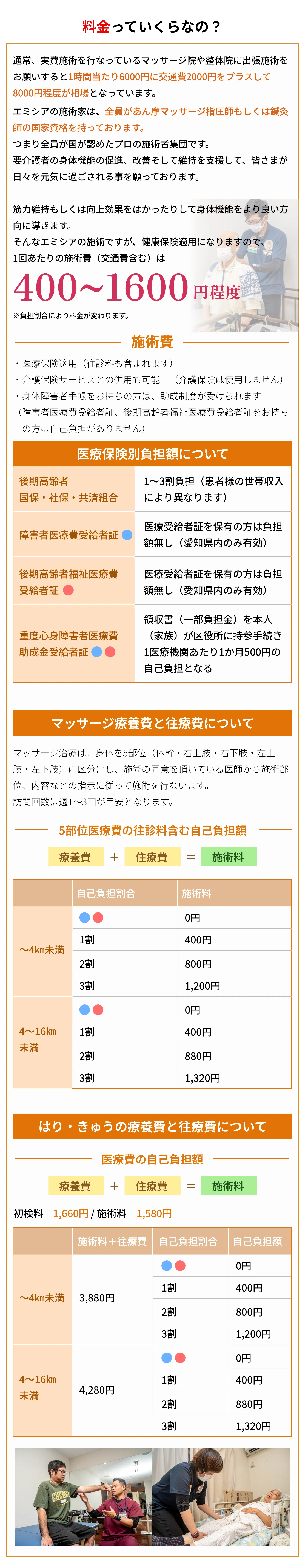 通常、 実費施術を行なっているマッサージ院や整体院に出張施術を
お願いすると1時間当たり6000円に交通費2000円をプラスして
8000円程度が相場となっています。
エミシアの施術家は、全員があん摩マッサージ指圧師もしくは鍼灸
師の国家資格者のライセンスを持っております。
つまり全員が国が認めたプロの施術者集団です。
要介護者の身体機能の促進、改善そして維持を支援して、 皆さまが 日々を元気に過ごされる事を願っております。
筋力維持もしくは向上効果をはかったりして身体機能をより良い方
向に導きます。
そんなエミシアの施術ですが、 健康保険適用になりますので、
1回あたりの施術費(交通費含む)は
400~1600円程度
※負担額により料金は変更します
施術費
・医療保険適用 (往診料も含まれます)
・介護保険サービスとの併用も可能 (介護保険は使用しません)
・身体障害者手帳をお持ちの方は、助成制度が受けられます
(障害者医療費受給者証、 後期高齢者福祉医療費受給者証をお持ち
の方は自己負担がありません)
医療保険別負担額について
1~3割負担(患者様の世帯収入 により異なります)
後期高齢者
国保・社保・共済組合
障害者医療費受給者証
医療受給者証を保有の方は負担 額無し(愛知県内のみ有効)
後期高齢者福祉医療費 受給者証
医療受給者証を保有の方は負担 額無し(愛知県内のみ有効)
重度心身障害者医療費 助成金受給者証
領収書(一部負担金)を本人 (家族)が区役所に持参手続き 1医療機関あたり1か月500円の 自己負担となる
マッサージ療養費と往療料について
マッサージ治療は、 身体を5部位 (体幹・右上肢・右下肢・左上
肢・左下肢)に区分けし、施術の同意を頂いている医師から施術部 位、内容などの指示に従って施術をおこないます。
訪問回数は週1~3回が目安となります。
5部位医療費の往診料含む自己負担額
療養費 + 住療費
施術料
自己負担割合
施術料
0円
1割
400円
~4km未満
2割
800円
3割
1,200円
0円
4~16km
1割
400円
未満
2割
880円
3割
1,320円
はり・きゅうの療養費と往療料について
医療費の自己負担額
療養費 + 住療費
施術料
初検料 1,660円 / 施術料 1,580円
施術料+往療料 自己負担割合 自己負担額
0円
1割
400円
~4km未満 3,880円
2割
800円
3割
1,200円
0円
4~16km
1割
400円
4,280円
未満
2割
880円
3割
1,320円
CHIAR